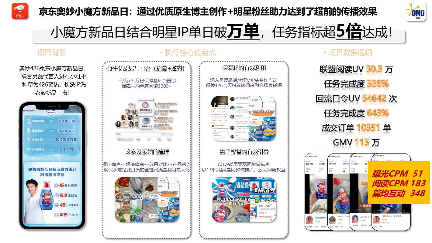 京东奥妙小魔方小红书