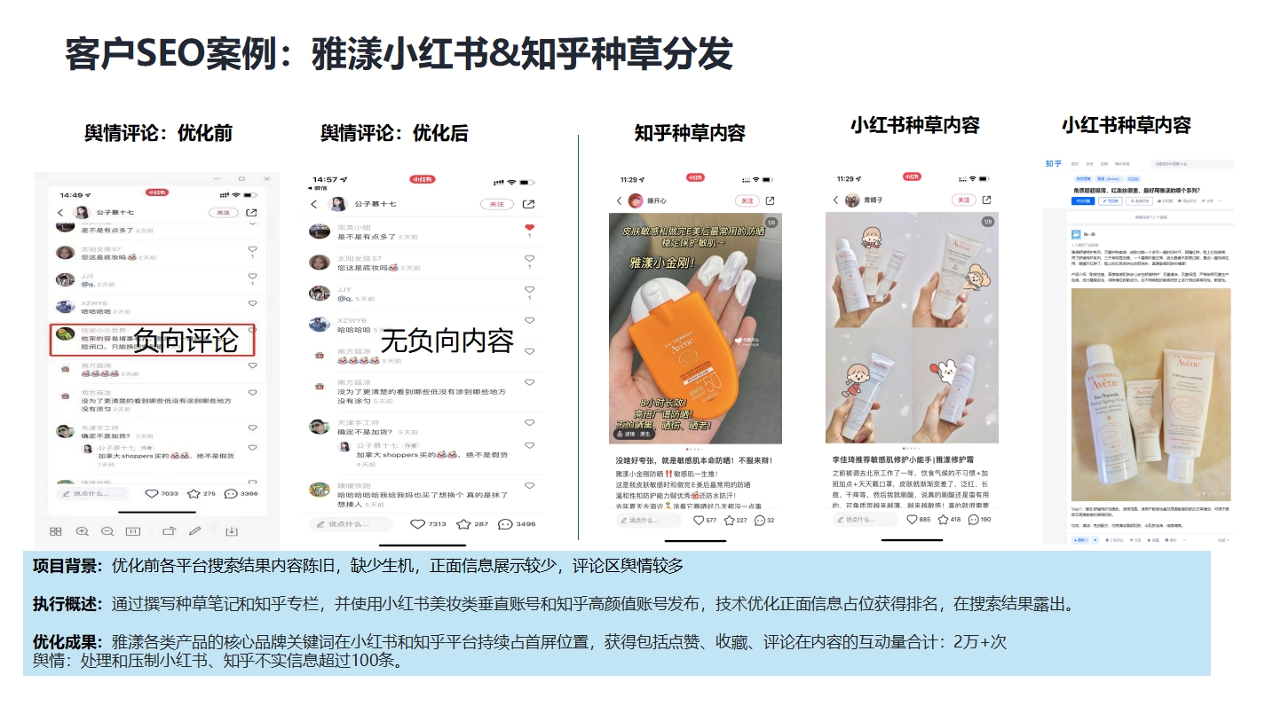 雅漾小红书&知乎负面舆情优化